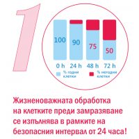 Б